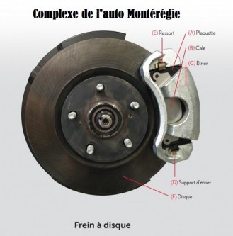 Complexe De L'Auto Montérégie